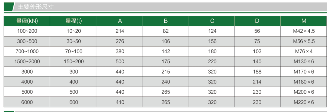 TQ-H6W柱式稱重傳感器